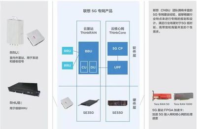 制造業(yè)生產線中的通訊設備應用與發(fā)展