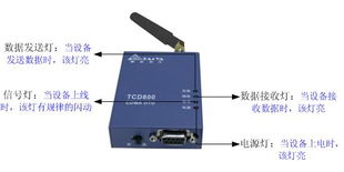 北京泰亞東方通信設備產品CDMA無線DTU TCD800通訊設備詳解